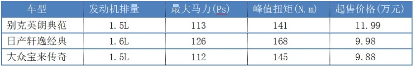 为啥说，四缸的英朗比三缸更没良心！