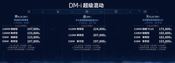 ​油耗全球最低，加速全球最快，比亚迪超级混动真这么牛？