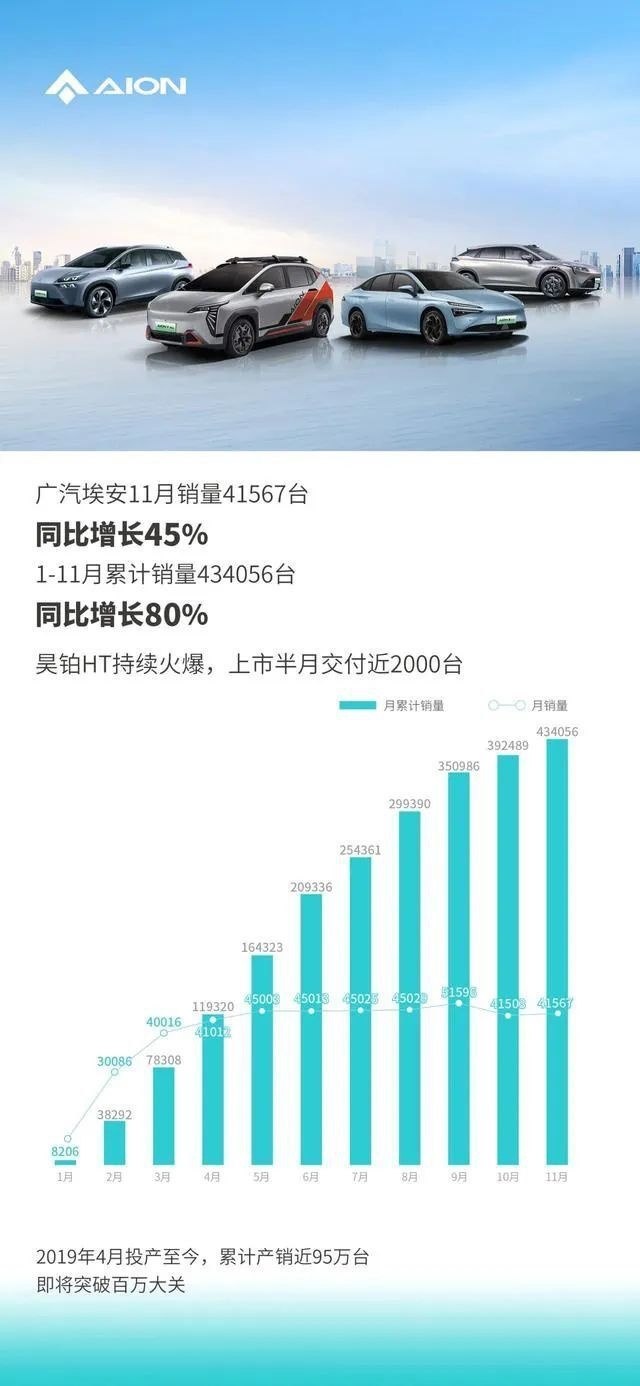 11月新能源汽车销量榜：理想提前完成年销30万，吉利系抬头