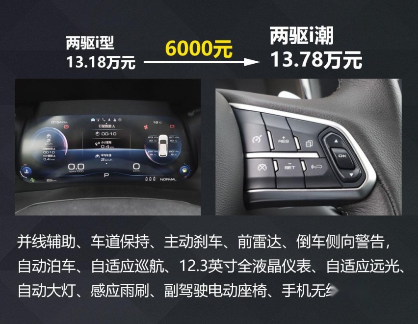 2.0T四驱顶配15万，看这款单月销量一万多的SUV哪款最值