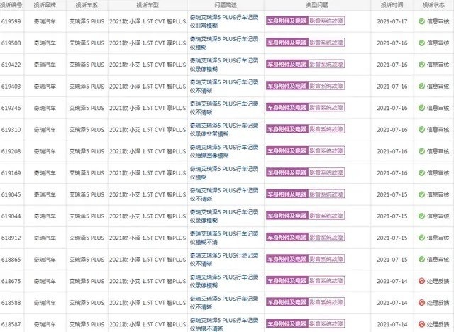 奇瑞艾瑞泽5 plus销量数月连续下滑,新车屡遭投诉或是其原因