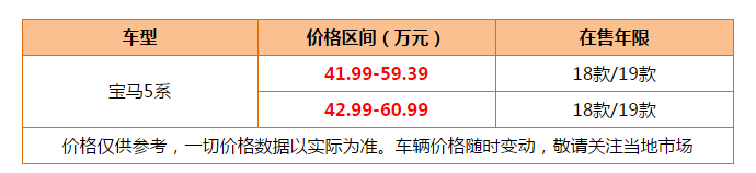 网友:值得拥有的豪车！平行进口版宝马5系在售35.5万起​