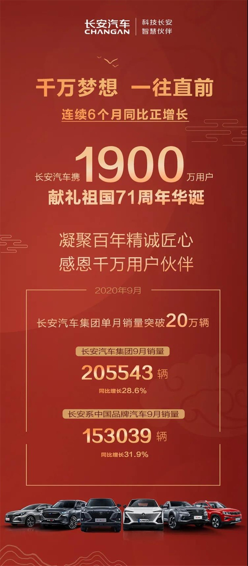 自主板块突破百万辆！长安汽车公布最新销量数据