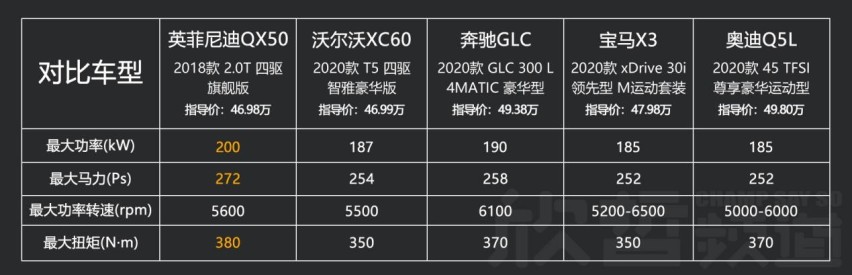 英菲尼迪QX50：中级豪华SUV阵营中的高品价比之选