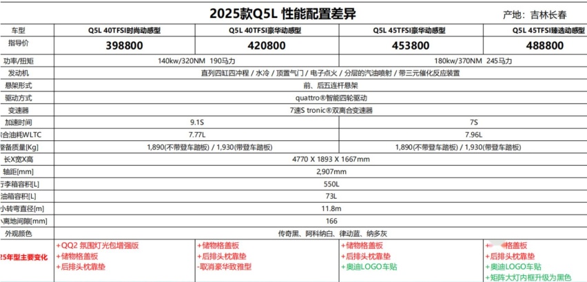 11月上市！25款奥迪A6L、Q5L实车曝光，取消致雅型/舒适配置升级