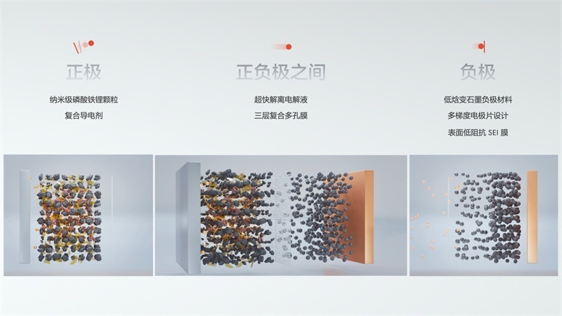 金砖一刻行千里，极氪发布全球量产最快充电速度的磷酸铁锂电池