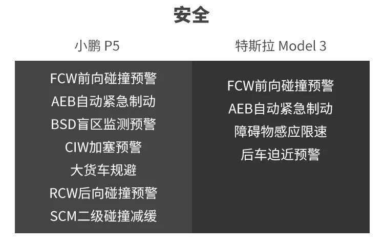 智能大PK！中西方新时代智能座驾到底谁更强？