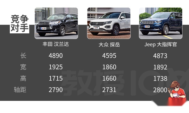 这台特别舒服的家用7座SUV，一般人都不敢惹～