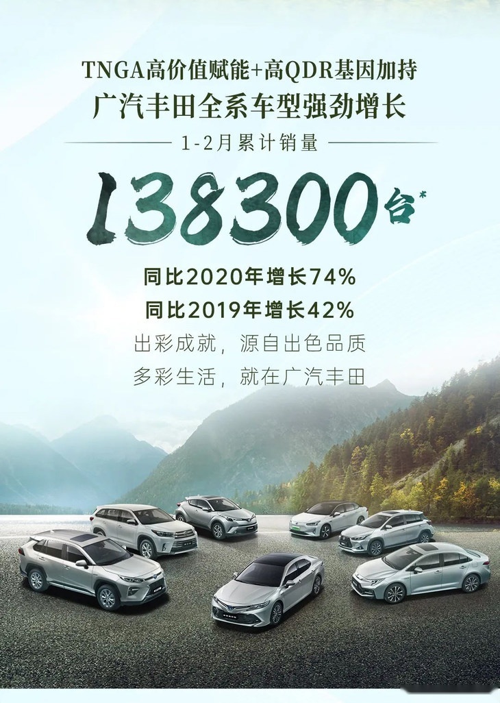广汽丰田1-2月销量公布 累计销量超13.8万台 大涨74%