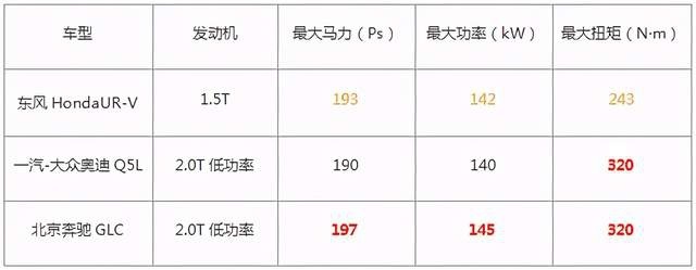 比闪耀低调 比质朴精巧 汽车界的莫兰迪你心动吗？
