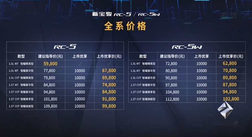 售价5.98万元起，新宝骏RC-5和RC-5W正式上市