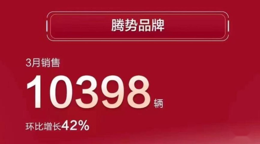 继续强势增长！同比增97.4% 比亚迪3月销量超20.7万辆