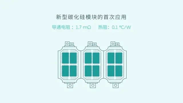 蔚来ET7续航为何能超1000公里，因为碳化硅？