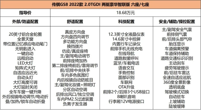 全新GS8购车手册，配置空间高汉兰达一头，18万的入门版就够用