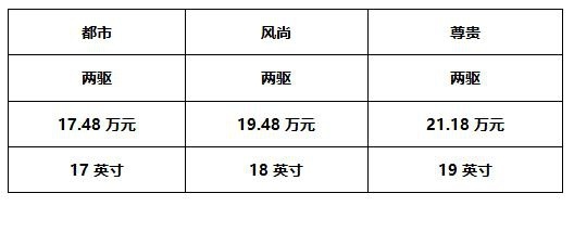17.48到25.88万,新RAV4售价让我忘记那块中控屏