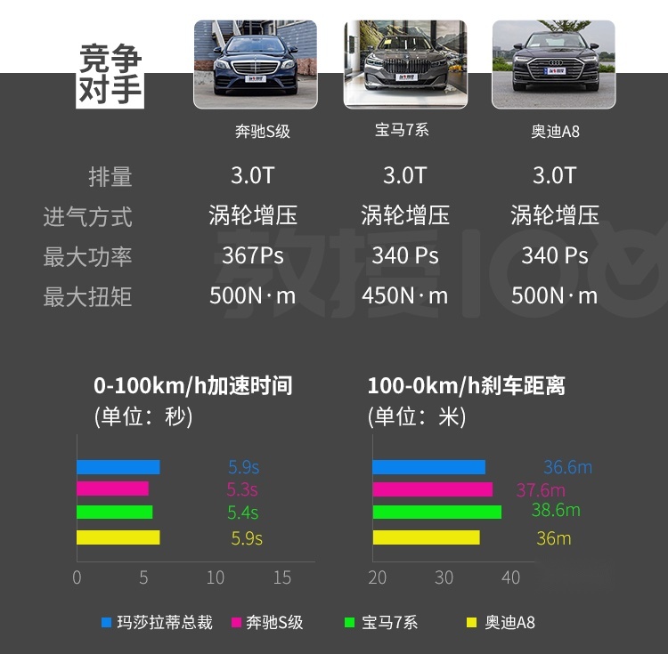作为一个成功人士，怎么能少了这台豪车？晒爆朋友圈！