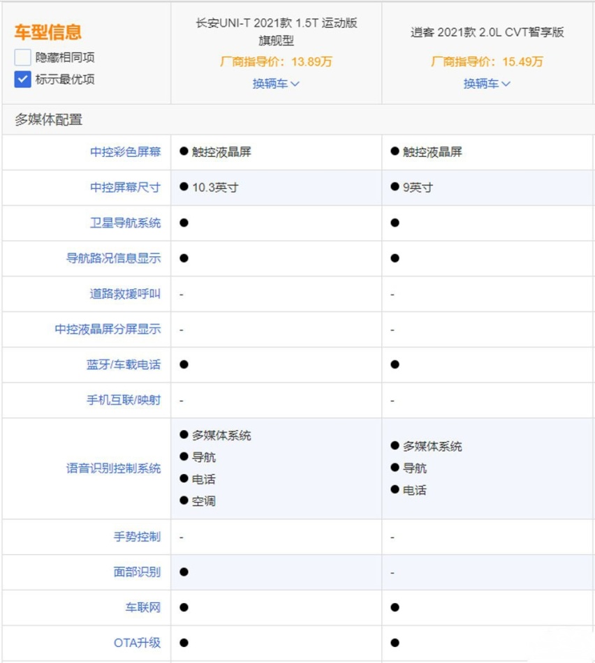 自主与合资之间的较量，长安UNI-T和日产逍客谁更值得一看？