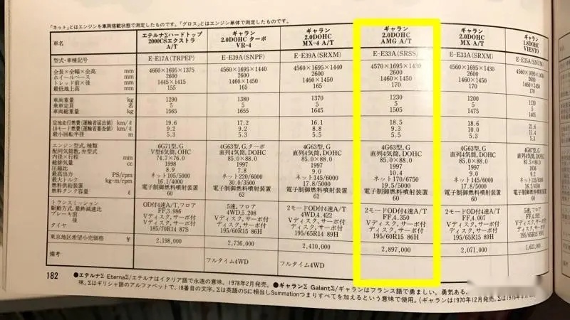 三菱也有AMG车型？当年发生了什么
