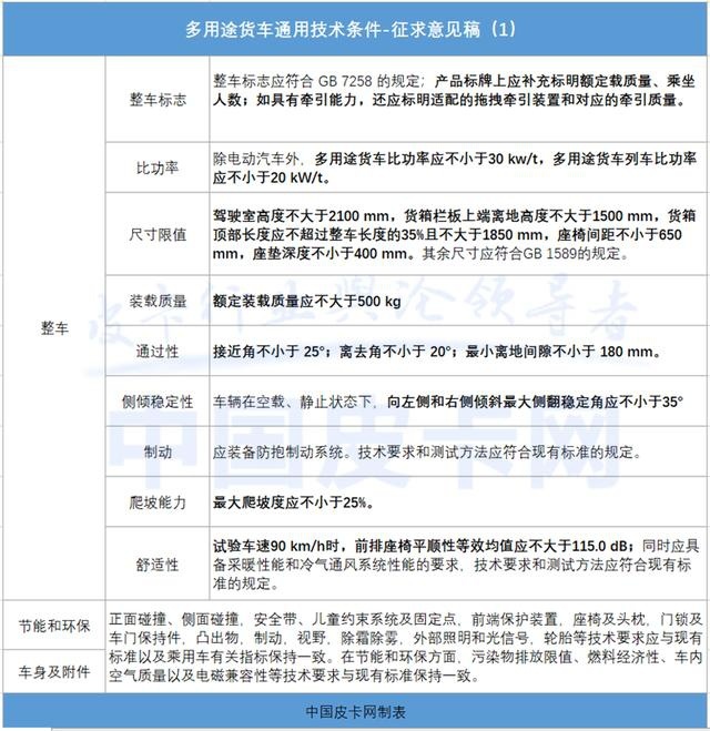 五菱或出师未捷 皮卡将出新标准：货箱不可三面全开