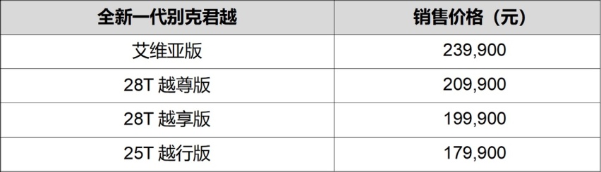 犯规级别的诚意指导价，全新一代别克君越上市