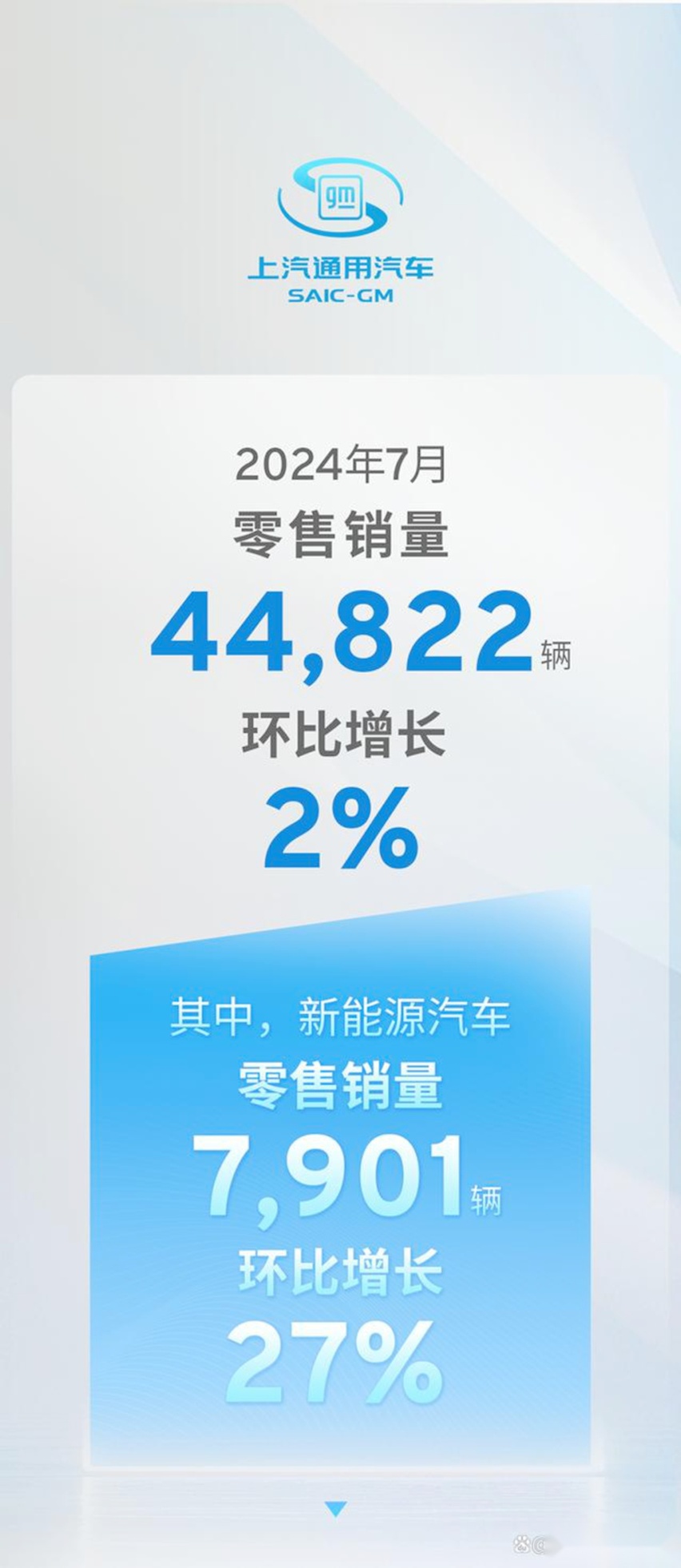 别克GL8销量连续夺冠 上汽通用为啥还是阴霾重重?