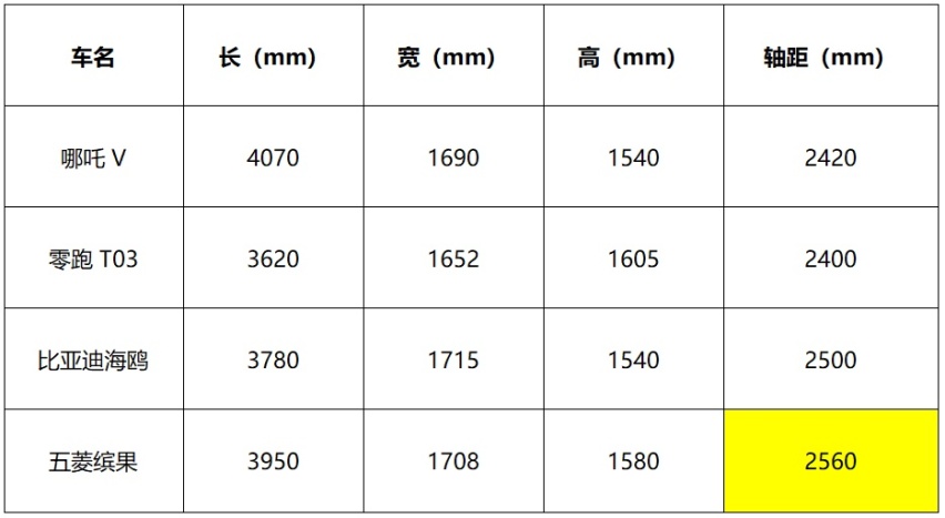 十万内纯电小车怎么选？看这篇