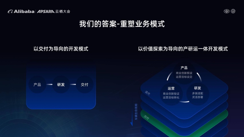 一汽-大众亮相云栖大会，赵嵩发表合资品牌智能网联本土化实践与思考演讲