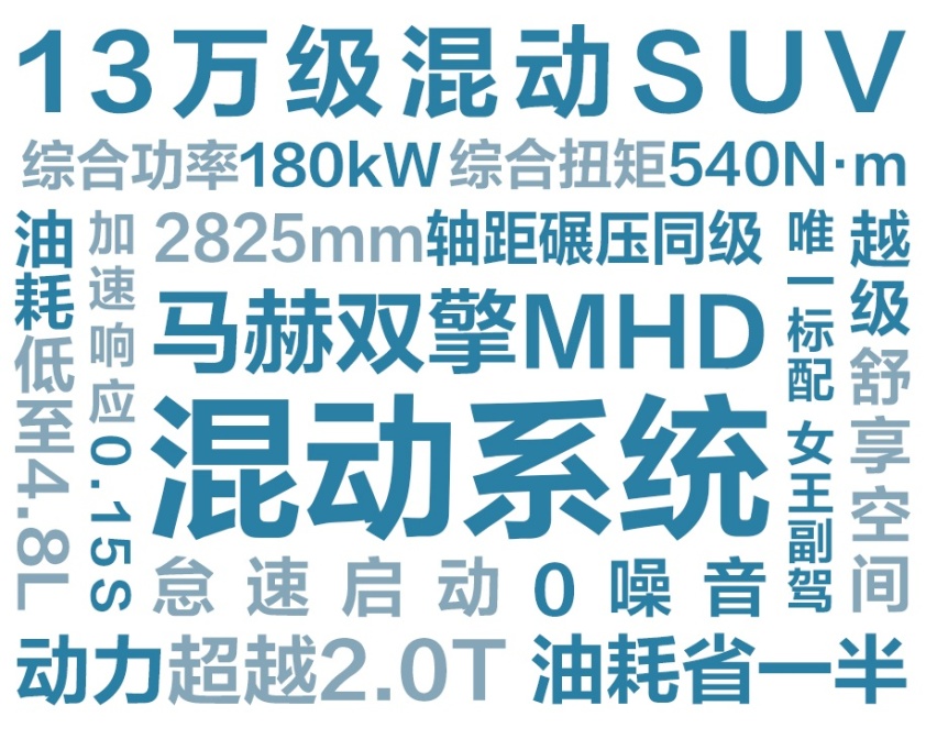 堪称618车圈福利，13万级混动SUV皓极预售超火爆