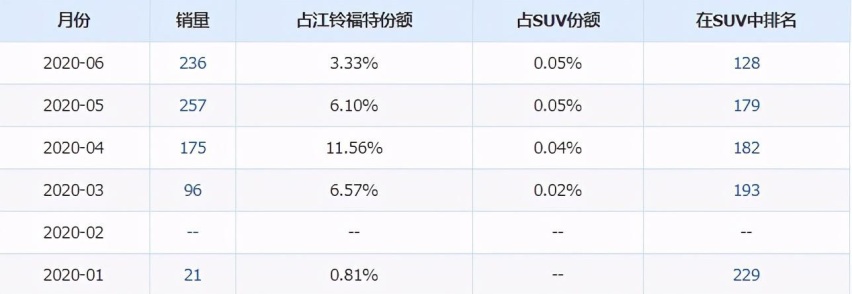 撼路者质量缺损，投诉销售比是均值的近4倍，口碑令人堪忧