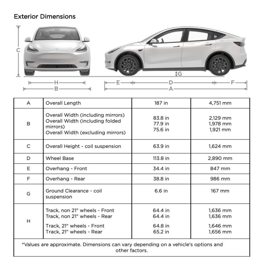 你的 Model Y 已发货