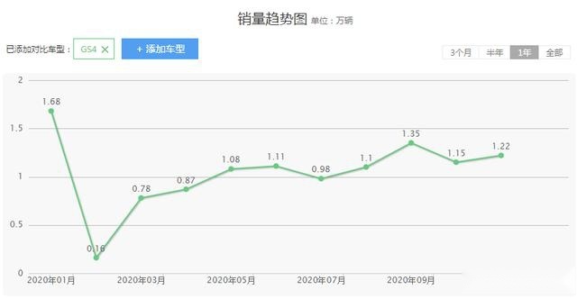 投诉高的国产汽车，广汽传祺GS4到底怎么了？值得购买吗？
