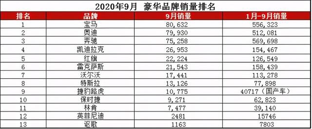 豪华车销量激增31%，竟是全体大幅降价的结果？