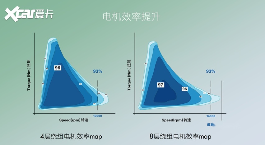价格低于20万，这台国产品牌新车技术逼临物理极限？
