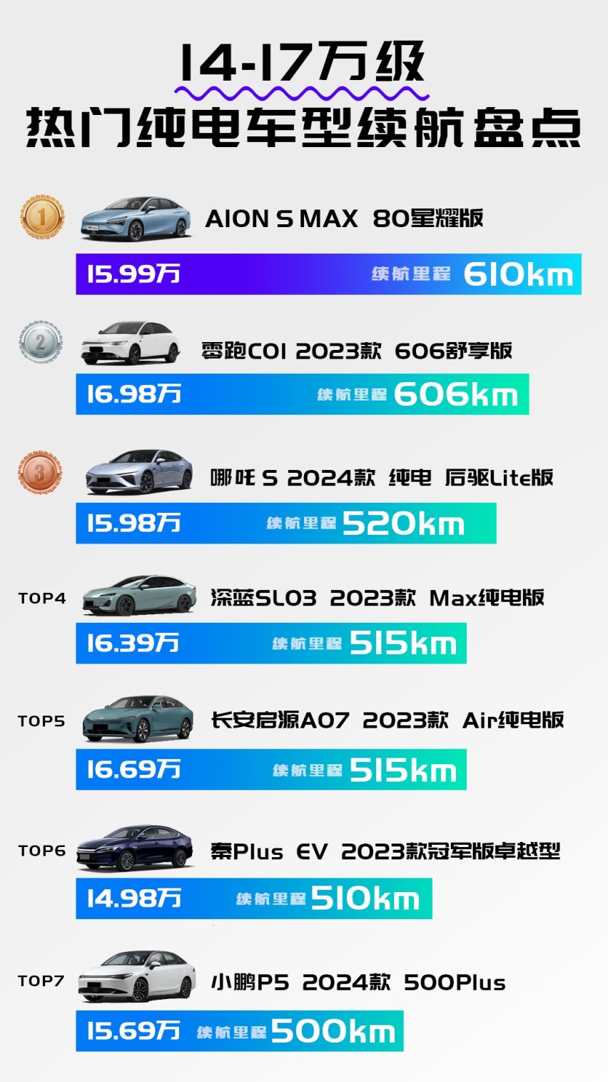 MAX登场，不要混了 谁是纯电界的“绿水鬼”？