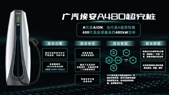 广汽埃安正式发布超倍速电池技术和A480超充桩