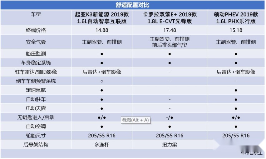 续航破千是前提 合资新能源家轿如何选？