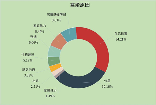 警示！疫情不仅带走生命还能带走人们的感情 我国3月离婚率激增