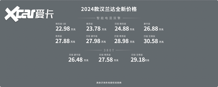 官降最高5.3万元！2024款汉兰达增配降价，成大7座首选