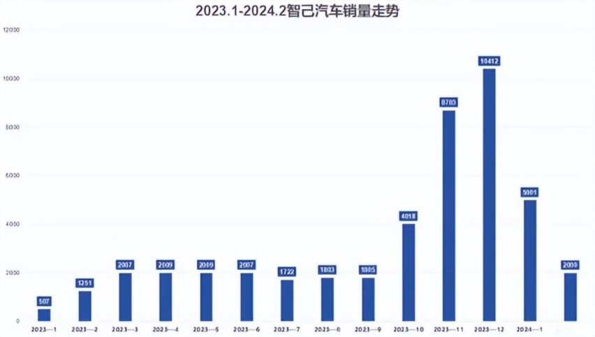 预售23万起，比小米SU7还贵，假固态电池+准900V，智己L6够呛！