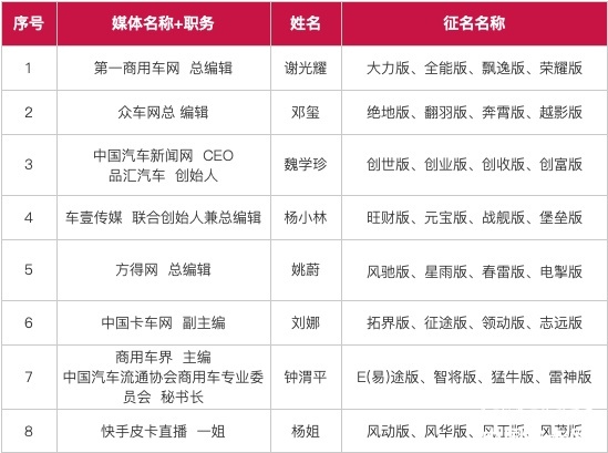 一字千金！新锐骐有奖征名投票开启 18组入围名称出炉