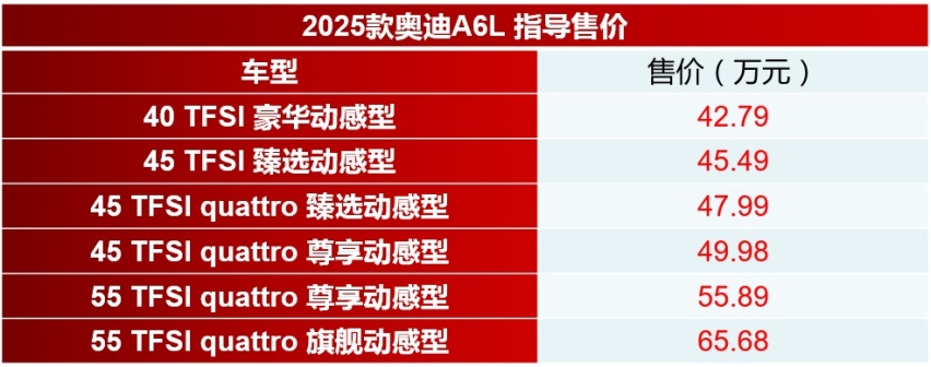 配置小幅升级 2025款奥迪A6L上市 42.79万起售