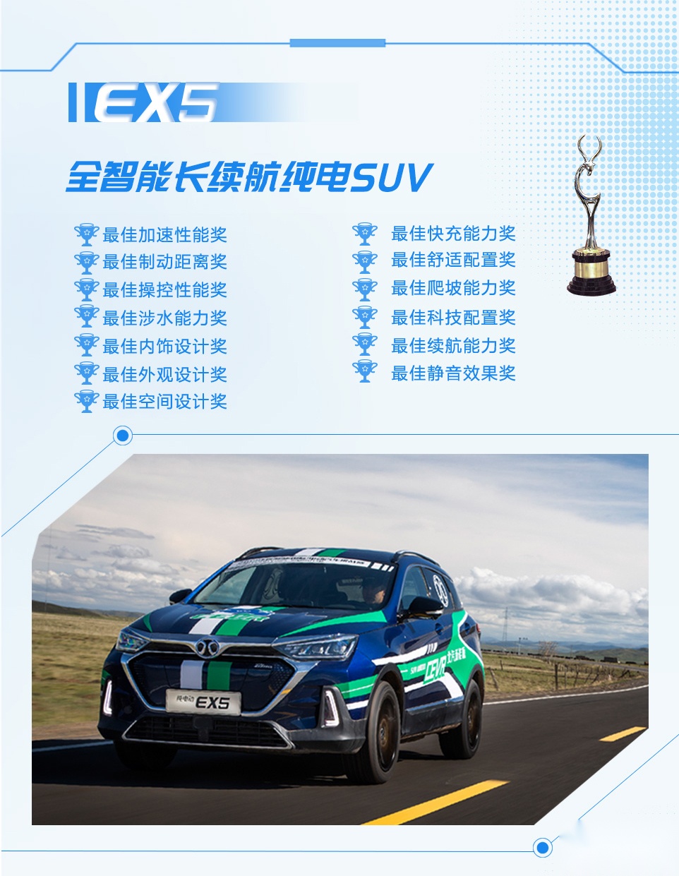 达尔文智能军团星耀环青赛，北汽新能源六度问鼎