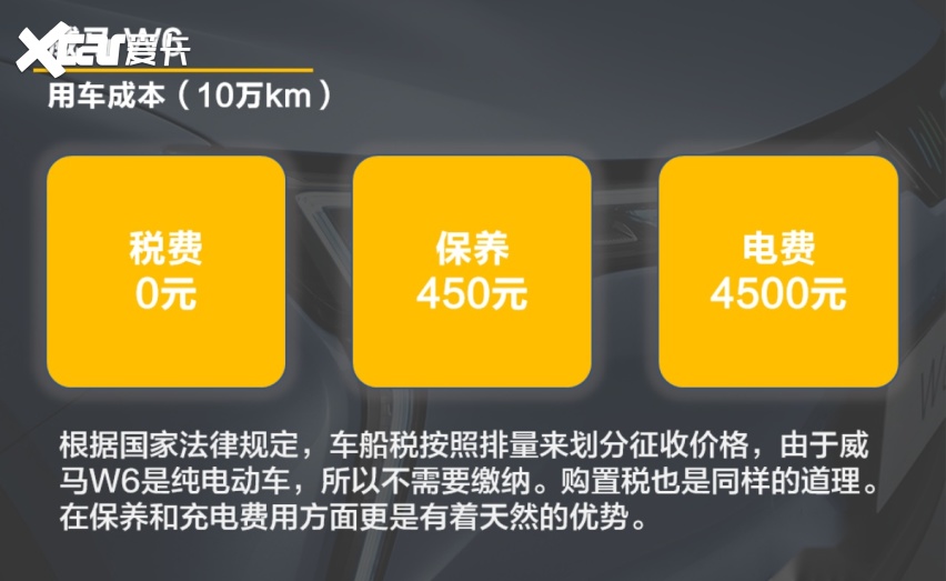 新能源车智能体验更好/成本更低 传统燃油车拿什么比？