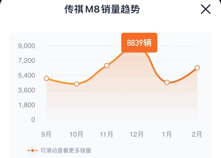 比埃尔法夸张、传祺全新MPV实车曝光，命名E9！