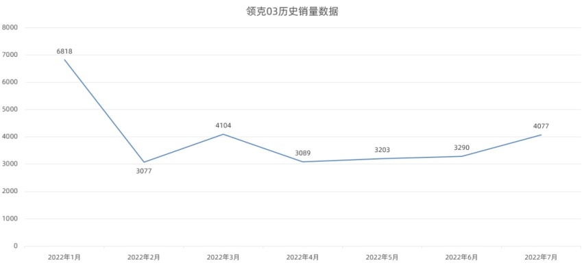 新款领克03官图发布、别克昂扬Envista内饰官图发布…