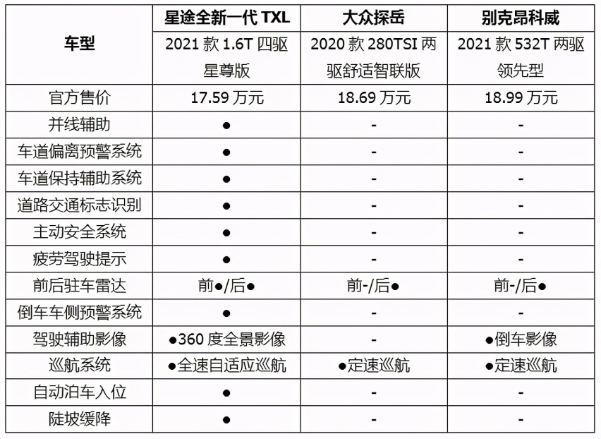 年终20万内高品质中型SUV推荐：这款车比探岳、昂科威还香？