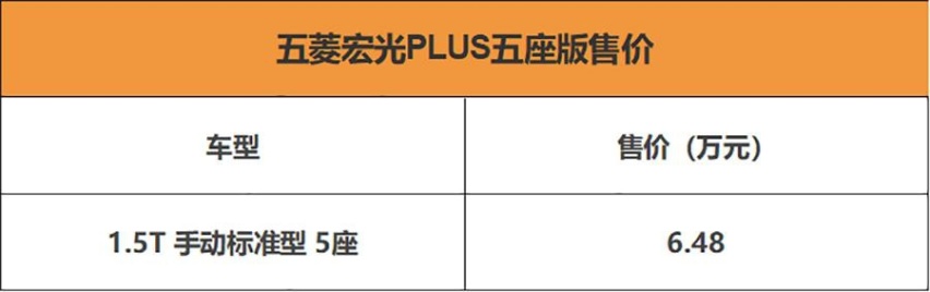配1.5T+6MT 五菱宏光PLUS五座版上市 售6.48万