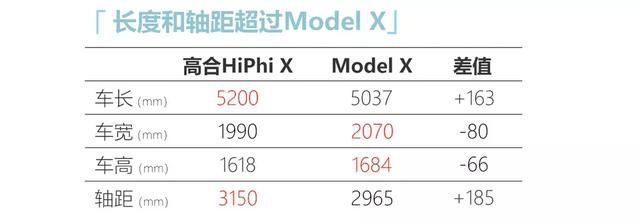杀出一匹黑马？奔驰特斯拉合体，80万的高合HiPhi X来了