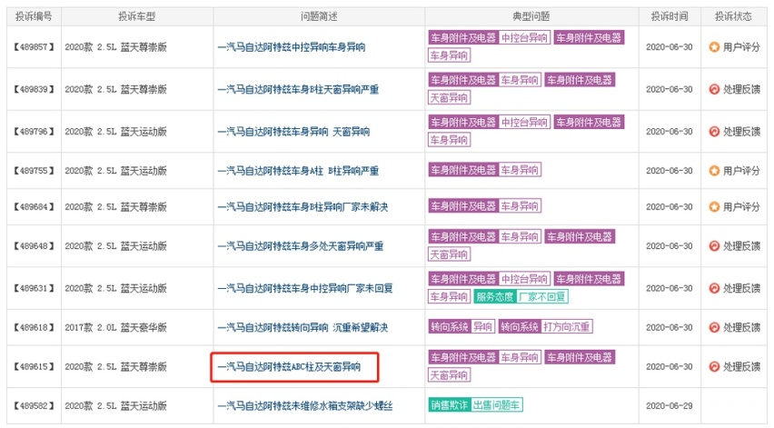 6月汽车投诉排行榜前10名出炉 竟然都是熟面孔？