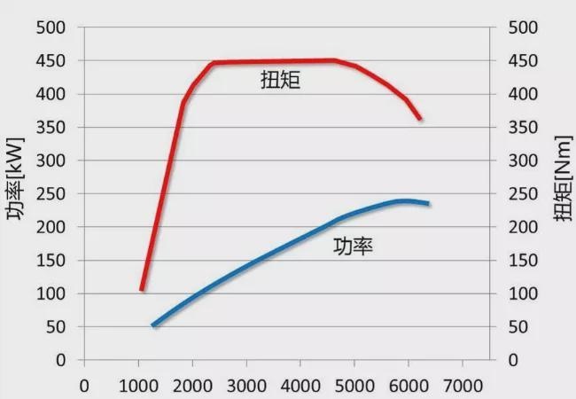 硬实力远超奔驰宝马！玛莎拉蒂2.0T发动机+48V轻混系统详